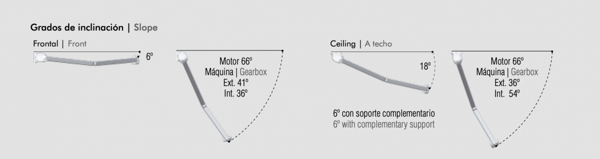 Grados de inclinación de un toldo cofre